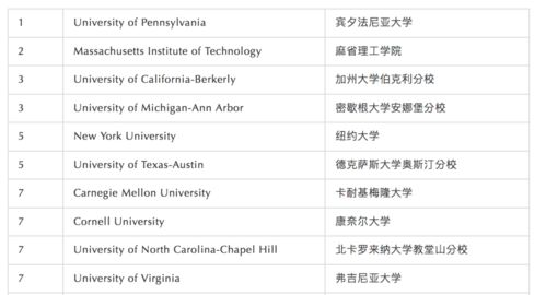 UIUC的统计与计算机专业-深度解读伊利诺伊香槟计算机科学专业