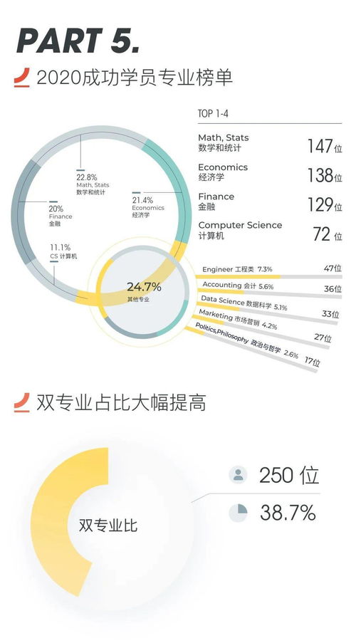 数学专业世界第一-斯坦福大学数学专业排名世界第1