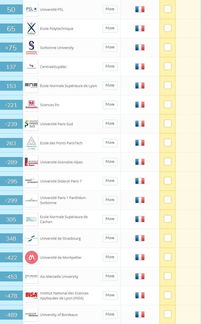 2019留学国家排名-2019年世界国家排名出炉