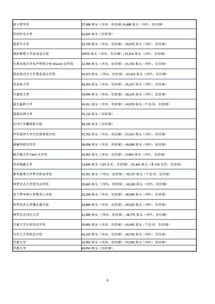 美国读研究生总花费-美国读研究生的费用大概是多少