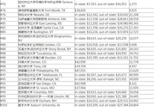 美国读研究生总花费-美国读研究生的费用大概是多少