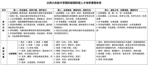 北师大实验国际部课程-“京城最牛国际部”北师大实验国际部开放2020年招生报名