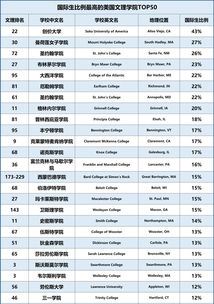 美国有多少比例能上大学-2020美国常青藤大学录取比例有多高