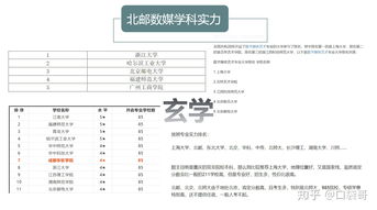 交互设计院校排名-2020交互设计世界大学排名