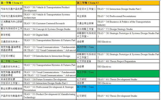 交互设计院校排名-2020交互设计世界大学排名