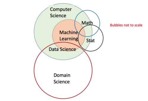 ucsd的统计学-UCSD的BusinessAnalytics「加州大学圣地亚哥分校商业分析