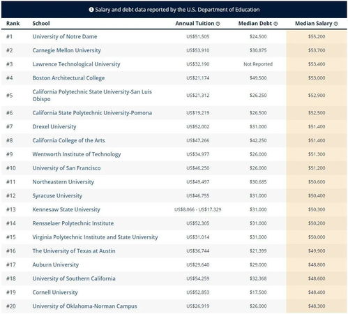 劳伦斯理工大学 排名-劳伦斯理工大学机械工程专业排名第(2018年USNEWS美国