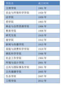 佐治亚医科大学-美国佐治亚州有哪些知名的大学