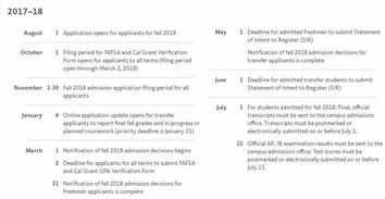 2021加州大学录取通知时间-青岛博格思加州学校2021年海外大学录取通知书来了