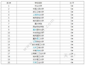 全球统计学排名大学排名-2019世界大学学术排名