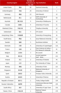 2019the世界大学排名-2021年THE世界大学综合排名