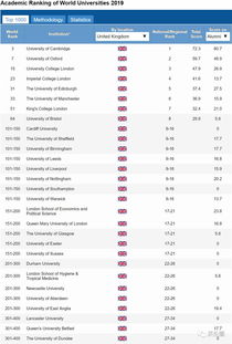 交大世界大学排名2019完整版-2019软科世界大学学术排名发布