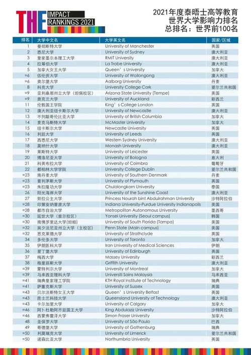 爰丁堡大学的世界排名-大学历年世界排名是多少