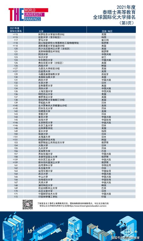 爰丁堡大学的世界排名-大学历年世界排名是多少