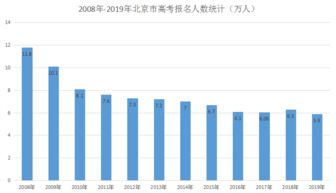 全球共有多少所本科大学-全世界共有多少所大学