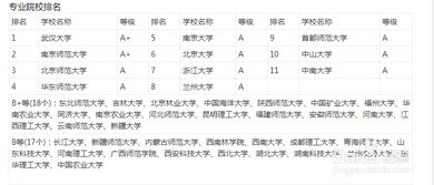 世界GIS专业排名-2019QS世界大学排名地理专业排名Geography世界50强高校