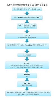 uci工程管理硕士-UCI的EngineeringManagement「加州大学欧文分校工程管理