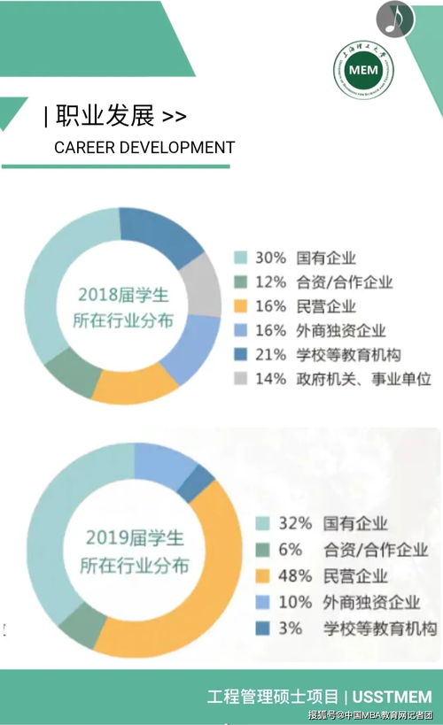 uci工程管理硕士-UCI的EngineeringManagement「加州大学欧文分校工程管理