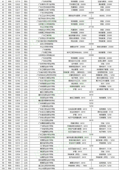 江苏省外国语学校学费多少钱-连云港外国语学校2021年学费、收费多少