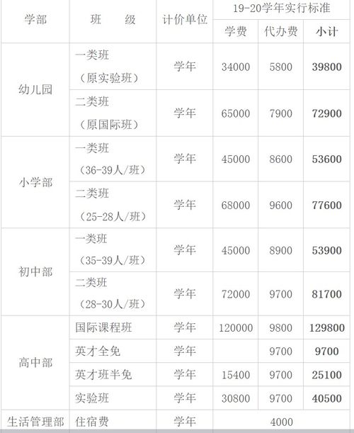 苏州外国语学校学费多少钱2020-2019苏州外国语学校学费多少