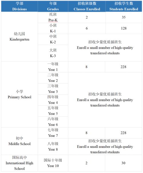 苏州外国语学校学费多少钱2020-2019苏州外国语学校学费多少