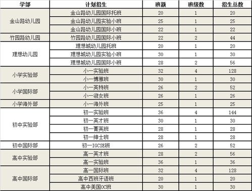 苏州外国语学校2021招生计划-2021年苏州外国语学校秋季招生简章