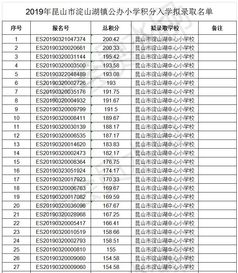 昆山国际学校拟录取-昆山市有哪些不错的国际学校