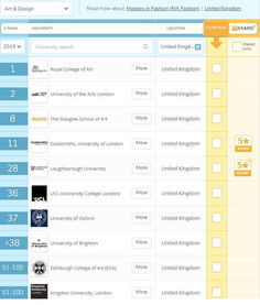 qs设计专业排名-2019QS世界大学排名艺术与设计专业排名世界五十强高校世