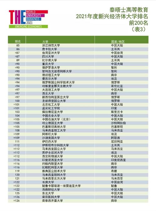 门罗大学排名-2020年NICHE美国私立高中TOP100排名新鲜出炉