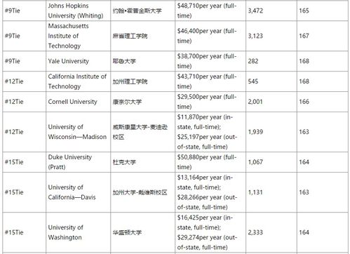 环境专业美国大学排名-揭晓2018年环境工程专业美国大学排名榜单这八大名校值得