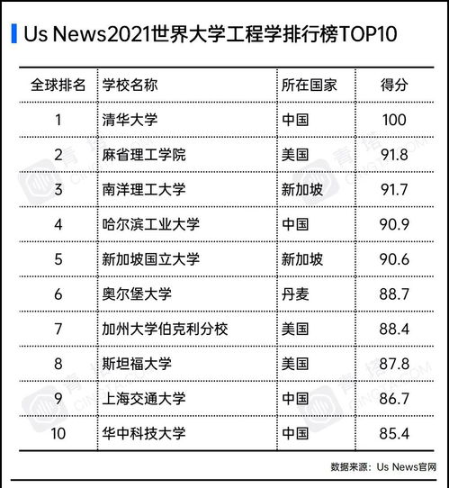 东南大学usnews排名-2018年USNews美国综合性大学排名最新出炉你的大学排第几