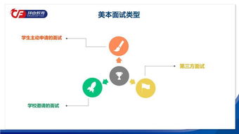 宾大面试是随机的吗-康奈尔、宾大、哥大、CMU和密歇根的EE或ECE硕士有面试吗