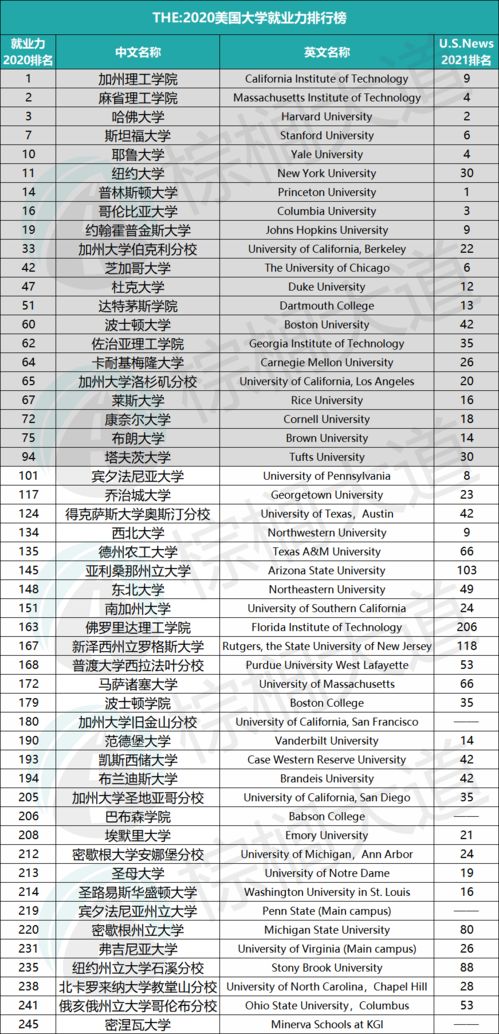 世界top100的大学就业-2019年QS世界大学就业竞争力排名发布top100榜单