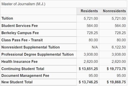 美国读金融研究生总共费用-算算美国读金融方向研究生费用多少