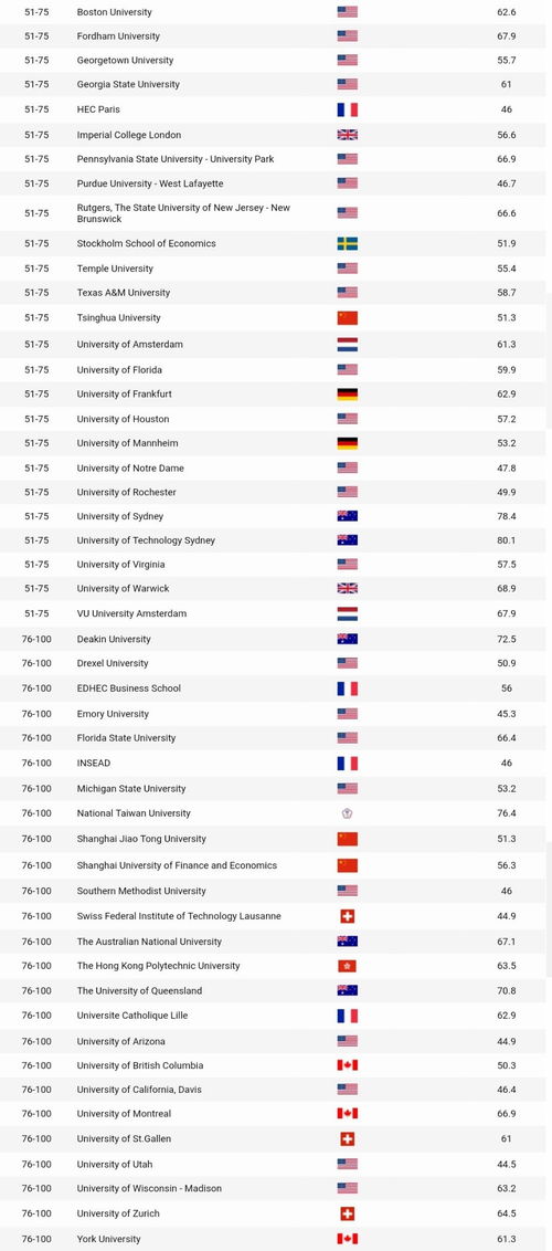量化金融专业世界大学排名-2020年金融工程专业排名