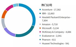 商业分析硕士就业真实经历-在读商业分析硕士是怎样一种体验