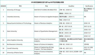 商业分析硕士就业真实经历-在读商业分析硕士是怎样一种体验