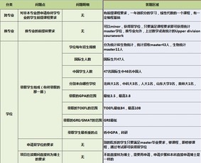 加州戴维斯大学统计专业排名-U.S.News美国大学统计学专业研究生排名TOP100