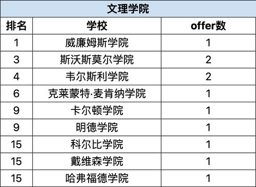 哈佛大学录取人数-2021年哈佛大学最新录取情况