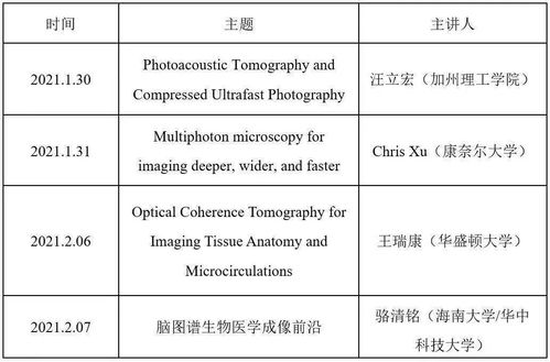 加州理工数学课程-加州理工学院数学研究生语言及申请要求