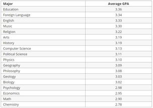 UIUC大学毕业GPA最低分数-GPA成绩偏低成功申请伊利诺伊大学香槟分校人力资源