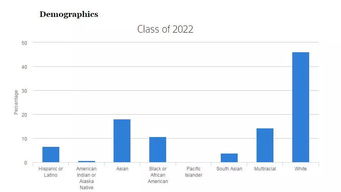 2020年哈佛大学录取名单-美国院校公布2020年早申数据哈佛大学录取率六年来首次上