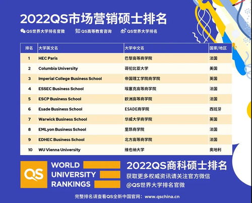 供应链专业研究生排名-2021QS商科硕士排名TOP20