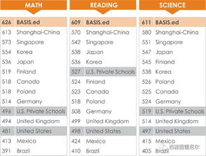 美国basis学校网站-南京贝赛思国际学校