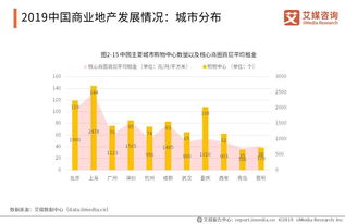 商业分析和市场分析-市场分析和商业分析