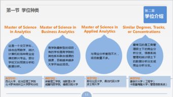 商业分析需要学什么-想要申请商业分析硕士