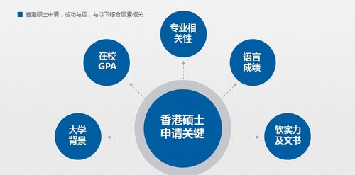 商业分析哪个大学好-这六所大学的商业分析专业未来前途似锦