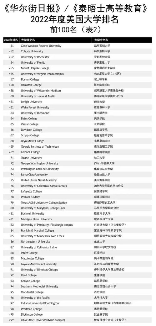 jhu是什么大学排名多少-约翰霍普金斯大学排名第50