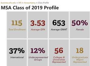 维克森林大学会计硕士就业状况-维克森林大学的会计硕士研究生项目解析