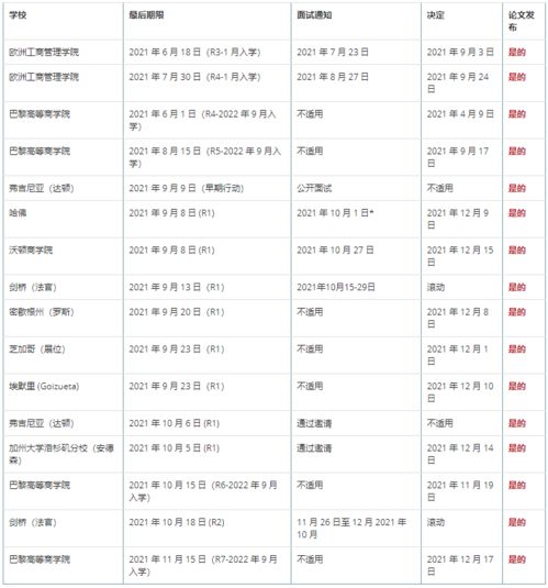 密歇根大学商学院成立日期-密歇根大学商学院介绍